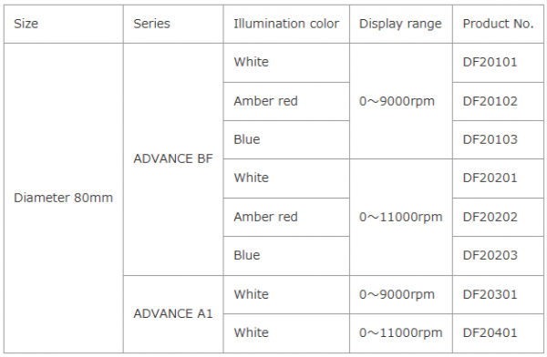 tachometer set lineup